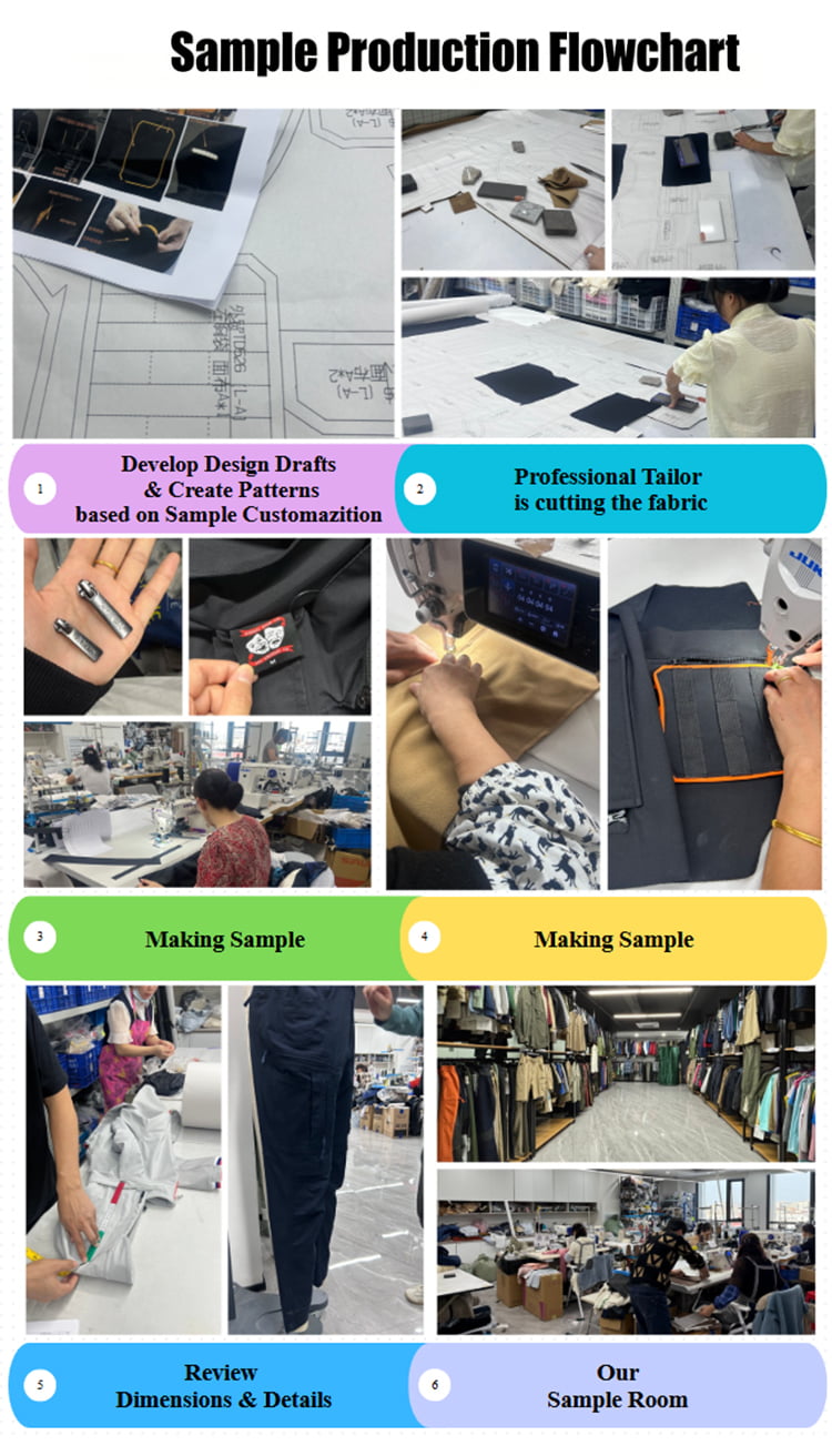 Production Process